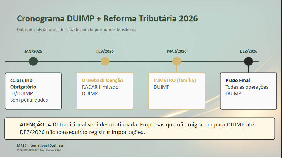 Cronograma DUIMP 2026